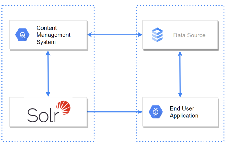 SOLR Nedir ve Nasıl Kurulur