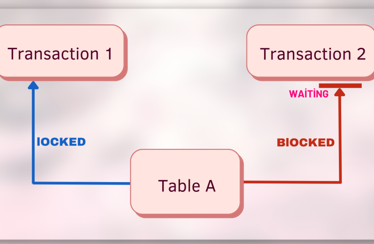 SQL SERVER BLOCKİNG