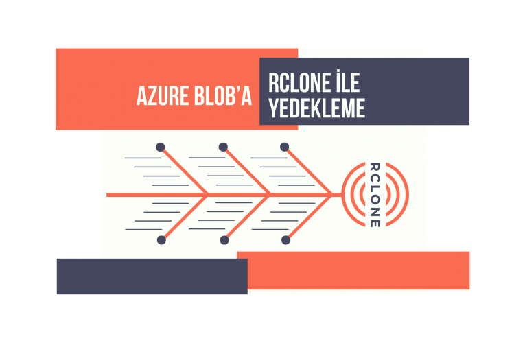 SQL Server Üzerinden Alınan Yedekleri Azure Blob’a Rclone ile Yedekleme